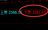 甲醇期货：试仓低点，精准展开极端拉升