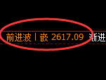 甲醇期货：试仓低点，精准展开极端拉升