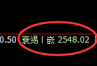 菜粕期货：4小时低点，精准展开强势反弹