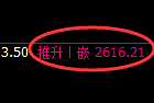 菜粕期货：4小时低点，精准展开强势反弹