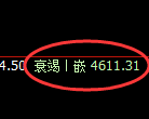 乙二醇期货：日线低点，精准展开强势回升
