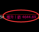 乙二醇期货：日线低点，精准展开强势回升