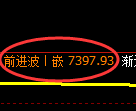 聚丙烯期货：回补低点，精准展开积极回升