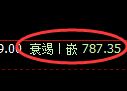 铁矿石期货：日线低点，精准展开振荡反弹