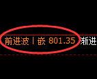 铁矿石期货：日线低点，精准展开振荡反弹