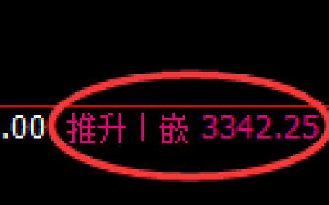 螺纹期货：日线高点，精准进入振荡调整