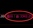 螺纹期货：日线高点，精准进入振荡调整