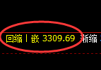 螺纹期货：日线高点，精准进入振荡调整