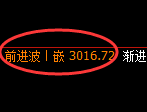 豆粕期货：涨超2%，4小时低点，精准展开极端回升