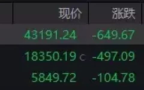 英伟达重挫近9%，特朗普关税政策引发市场恐慌