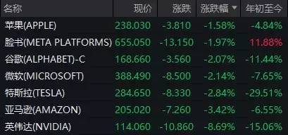 英伟达重挫近9%，特朗普关税政策引发市场恐慌