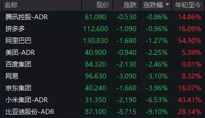 英伟达重挫近9%，特朗普关税政策引发市场恐慌