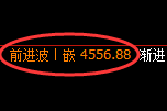 液化气期货：4小时高点，精准展开单边极端下行