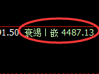 液化气期货：4小时高点，精准展开单边极端下行