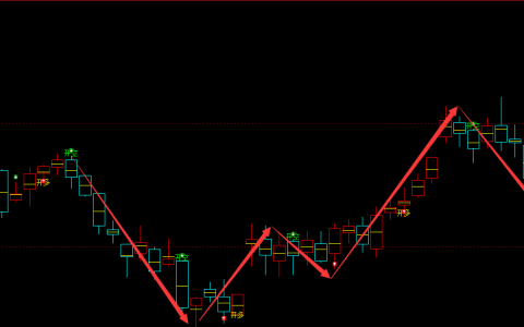 燃油期货：周线级别，多空精准转折结构，转折胜率：98%
