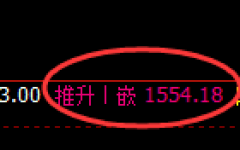 纯碱期货：日线高点，精准展开快速回落