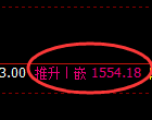 纯碱期货：日线高点，精准展开快速回落