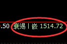 纯碱期货：日线高点，精准展开快速回落