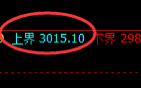 豆粕期货：4小时周期，精准展开振荡洗盘