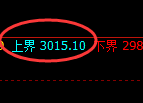 豆粕期货：4小时周期，精准展开振荡洗盘