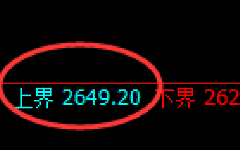 菜粕期货：试仓高点，精准展开振荡回落