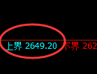 菜粕期货：试仓高点，精准展开振荡回落