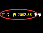 菜粕期货：试仓高点，精准展开振荡回落