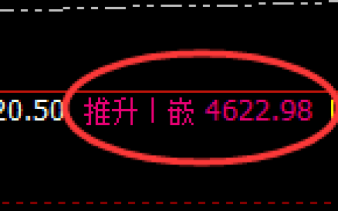 乙二醇期货：4小时高点，精准展开弱势调整