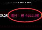 乙二醇期货：4小时高点，精准展开弱势调整