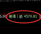 乙二醇期货：4小时高点，精准展开弱势调整