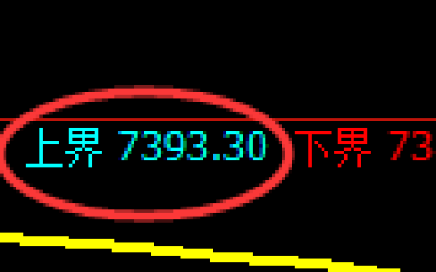 聚丙烯期货：试仓高点，精准展开极端快速回落