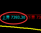 聚丙烯期货：试仓高点，精准展开极端快速回落
