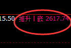 甲醇期货：4小时周期，精准展开振荡洗盘