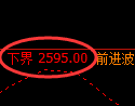 甲醇期货：4小时周期，精准展开振荡洗盘