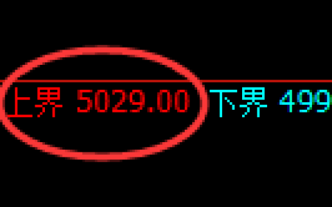 PTA期货：试仓高点，精准展开单边极端下行