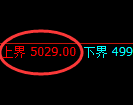 PTA期货：试仓高点，精准展开单边极端下行
