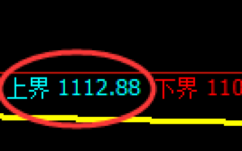 焦煤期货：试仓高点，精准展开弱势回落