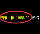 焦煤期货：试仓高点，精准展开弱势回落