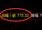 铁矿石期货：4小时高点，精准展开振荡回落
