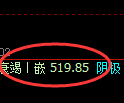 原油期货：4小时高点，精准展开单边极端回落