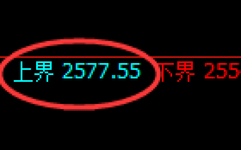 菜粕期货：试仓高点，精准展开积极回落