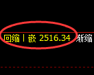 菜粕期货：试仓高点，精准展开积极回落