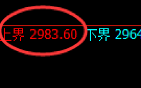 豆粕期货：试仓高点，精准展开积极回落
