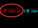 豆粕期货：试仓高点，精准展开积极回落