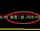 豆粕期货：试仓高点，精准展开积极回落