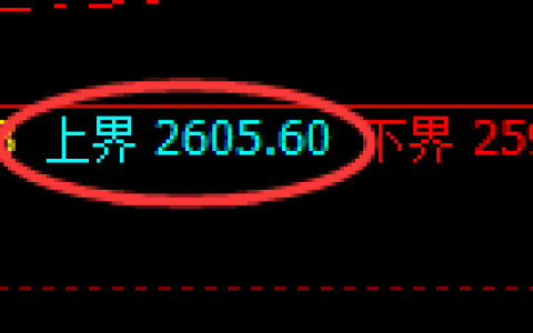 甲醇期货：试仓高点，精准展开极端回落