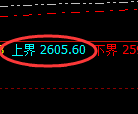 甲醇期货：试仓高点，精准展开极端回落