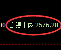 甲醇期货：试仓高点，精准展开极端回落