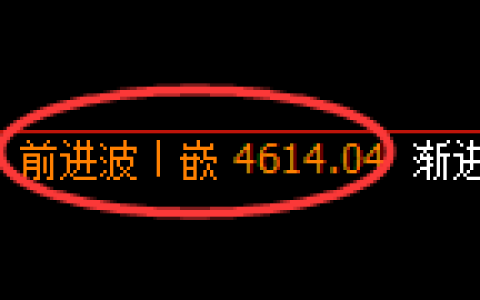 乙二醇期货：4小时周期，精准展开区间振荡洗盘