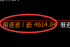 乙二醇期货：4小时周期，精准展开区间振荡洗盘